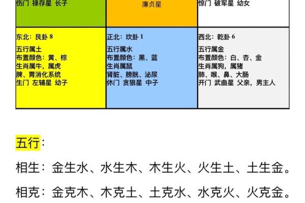 从风水的角度催旺文昌位的妙法