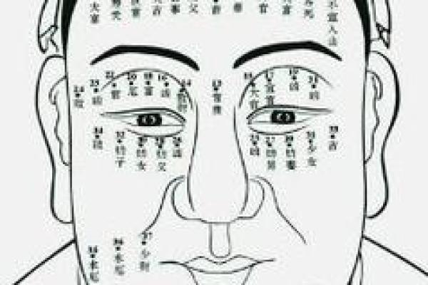 小眼睛的人适合算命吗
