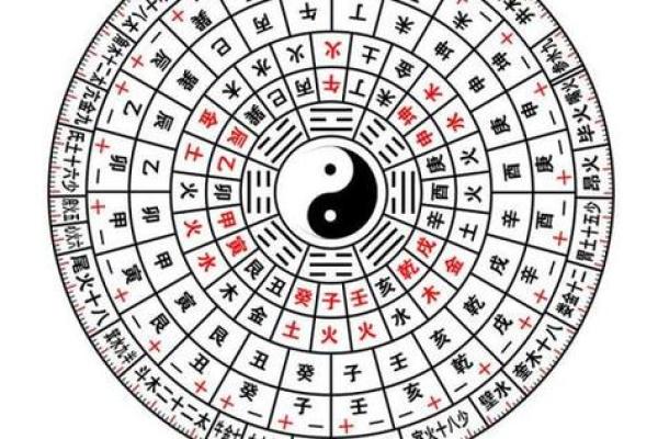 网上的宫度算命准吗