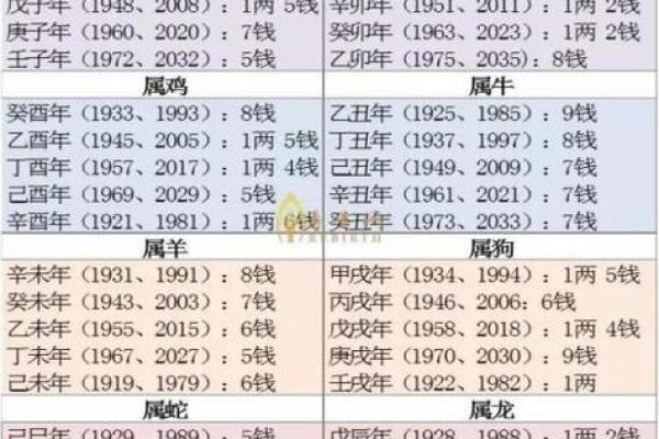 网上的宫度算命准吗