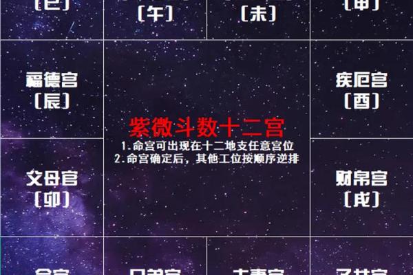 紫薇斗数如何排宫