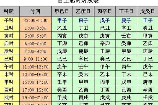 四柱八字哪个老师讲得好,四柱八字排法