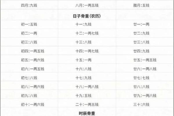 起名网称骨算命  老版称骨算命表