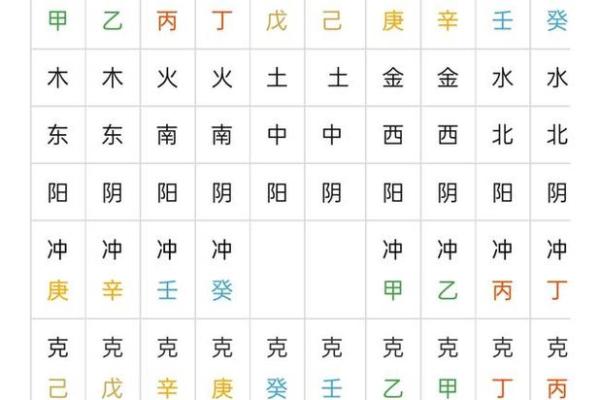 八字有辰