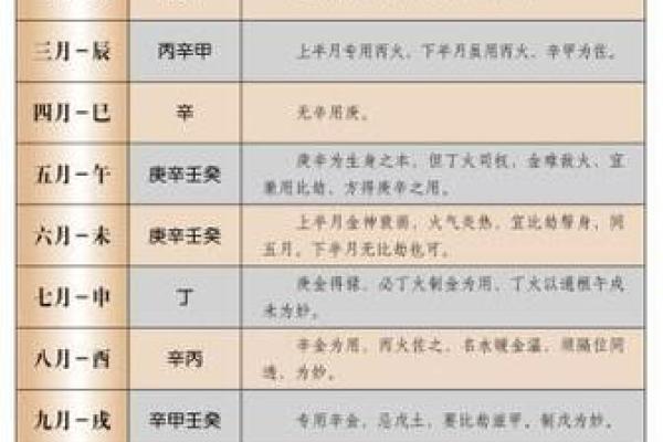 八字喜用神查询表免费