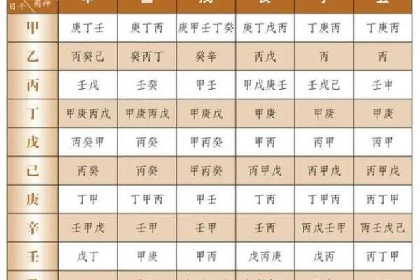 八字喜用神查询表免费