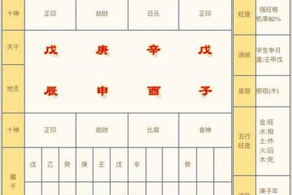 生辰八字算何时生孩子