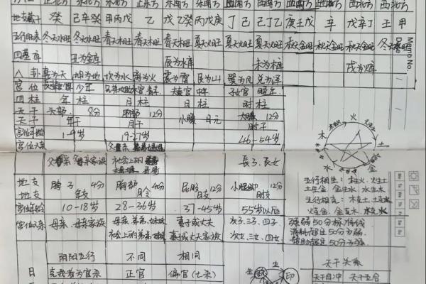 用自己的八字看健康疾病的思路