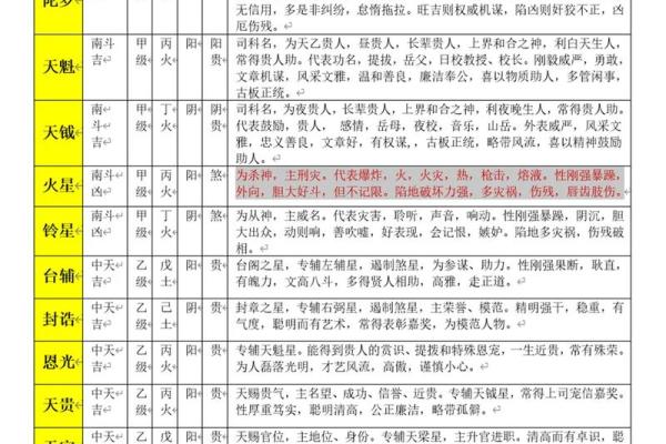 除了紫薇斗数还有什么斗数