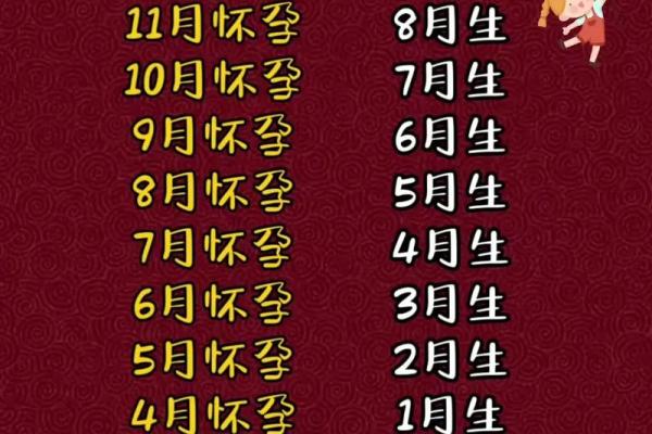 生辰八字测怀孕时间