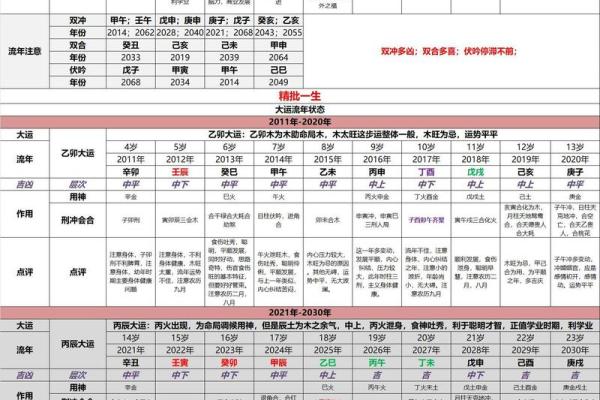 周易八字算命免费测八字