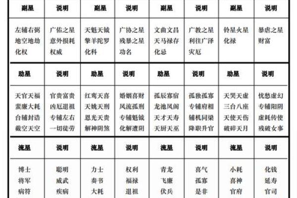 紫薇斗数和西方占星术