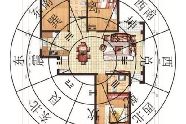 不可不知的阳宅风水