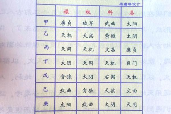 作家的紫薇斗数
