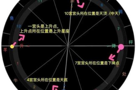 星盘南北交点查询 北交点怎么看