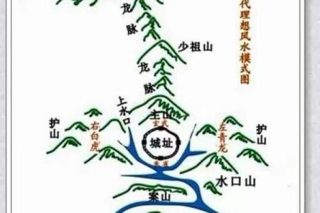 选墓地如何看风水