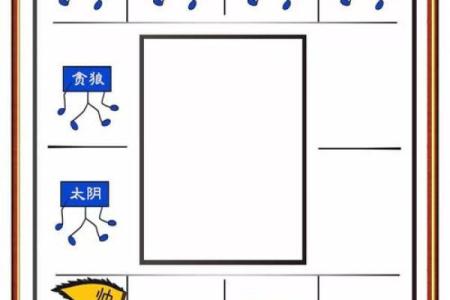 紫微斗数诸星落诸宫之：天相星父母宫详解