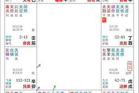 紫薇斗数看豪宅