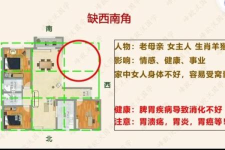 家居风水常识大全 这些细节很容易就被人忽略