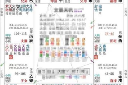 紫薇斗数婚姻宫破碎