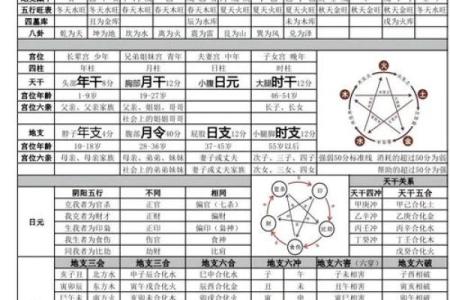 八字越过越顺：如何改善你的八字，让命运更加美好和顺畅