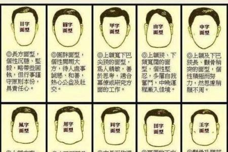 民间面相算命顺口溜