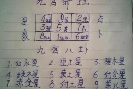 五行八字测号码吉凶 五行八字手机号码测吉凶超准