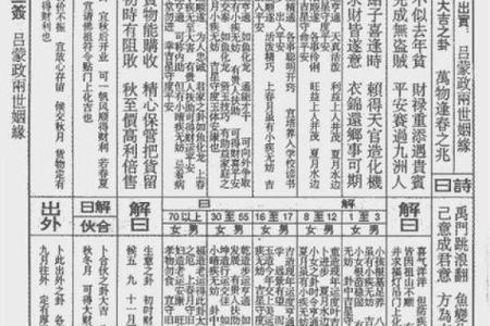 文殊菩萨灵签占卜61签详解
