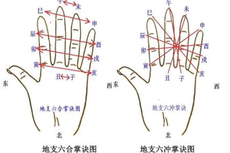 八字算命详解十二地支中的六冲吉凶