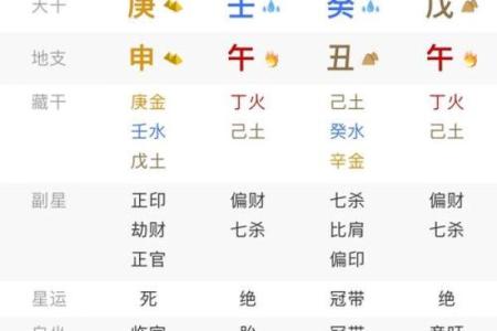 八字财运，什么是财官印三奇格？财官印全，就一定大富大贵吗？