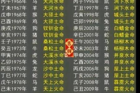 什么是木命——八字算命知识