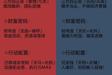 紫微斗数之事业宫与诸星，贪狼星在事业宫是什么意思？