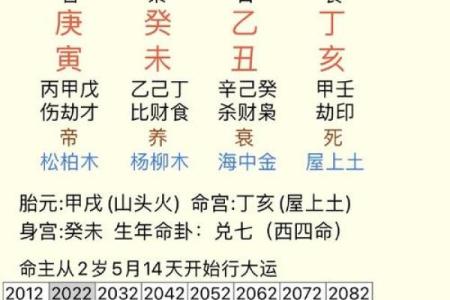 济缘算命：哪些日子出生的人爱爆粗口