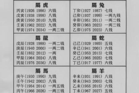 鬼谷子称骨算命诗解