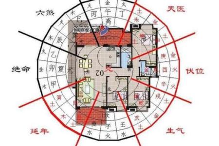 四四方方的房子风水好吗