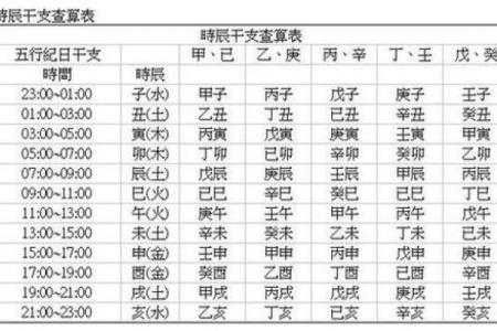 儿女命理跟自己八字有关吗