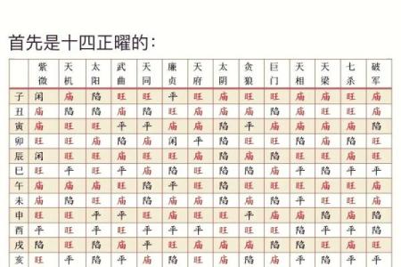 紫薇斗数能解灾的星