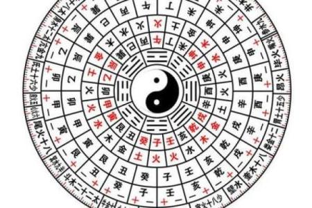 网上的宫度算命准吗