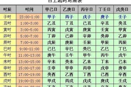 四柱八字哪个老师讲得好,四柱八字排法