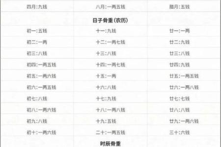 起名网称骨算命  老版称骨算命表