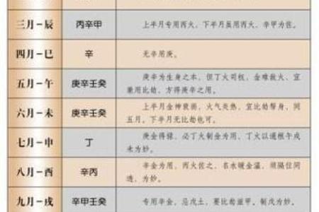 八字喜用神查询表免费