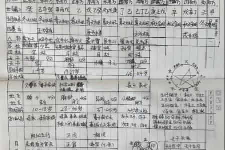 用自己的八字看健康疾病的思路