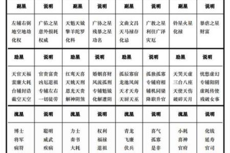 紫薇斗数和西方占星术