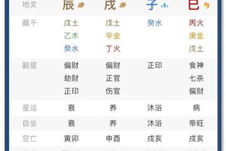 八字年运