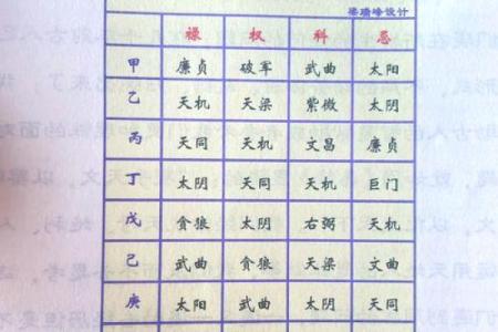 作家的紫薇斗数