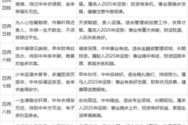 袁天罡称骨算命5两7钱