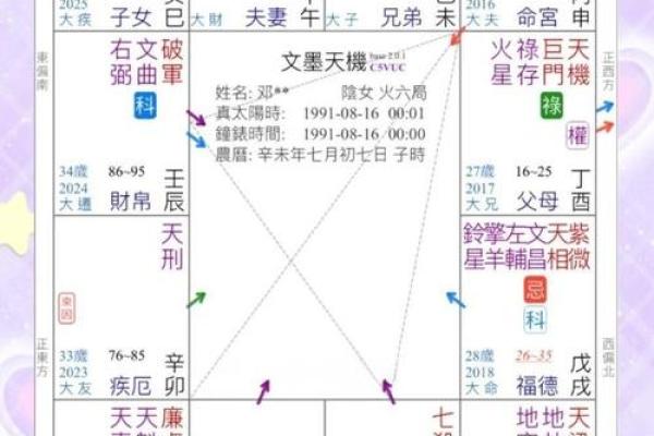 紫薇斗数好准