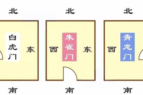 未来大门的风水