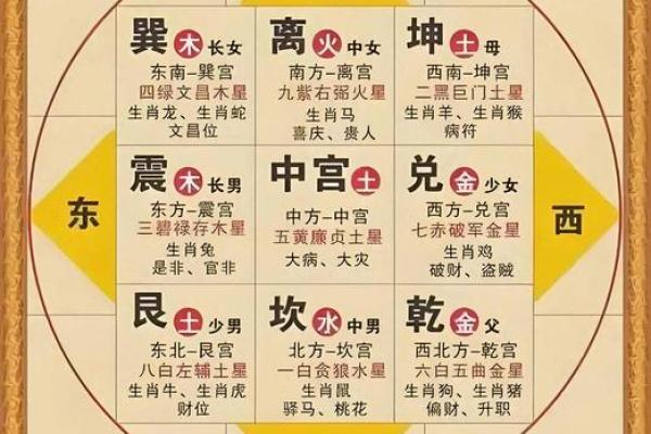 奇门遁甲算命方法