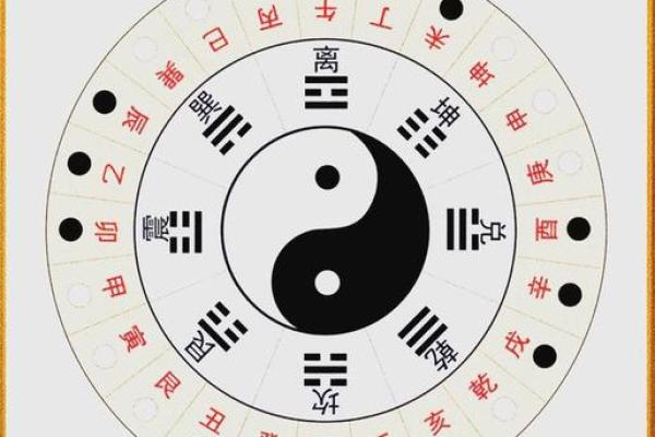 八字历史